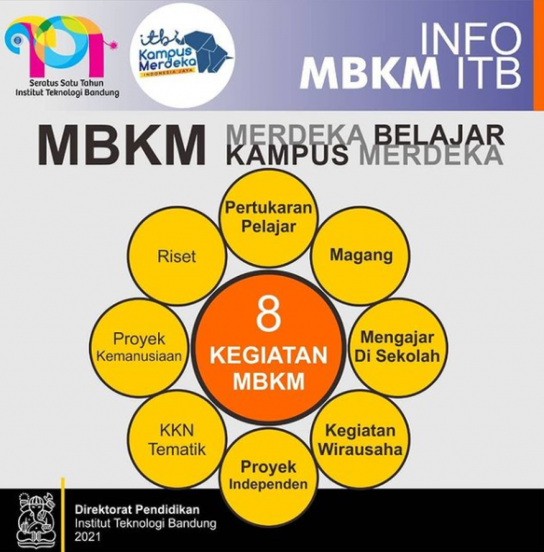 Apa Itu Kurikulum Merdeka Belajar Kampus Merdeka - Reverasite